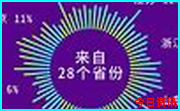 初中毕业去哪里玩好